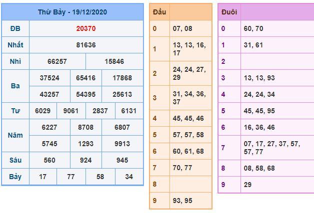 Dự đoán xsmb 20-12-2020 miễn phí hôm nay du doan xsmb 20 12 2020 Dự đoán xsmb 20-12-2020 miễn phí hôm nay