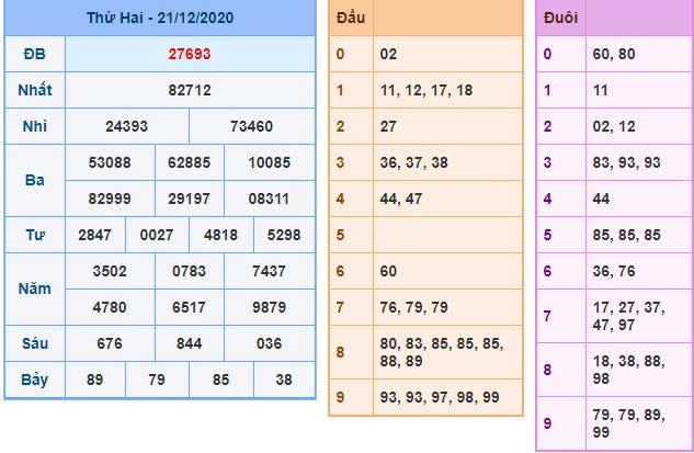 Dự đoán xsmb 22-12-2020 miễn phí hôm nay du doan xsmb 22 12 2020 Dự đoán xsmb 22-12-2020 miễn phí hôm nay