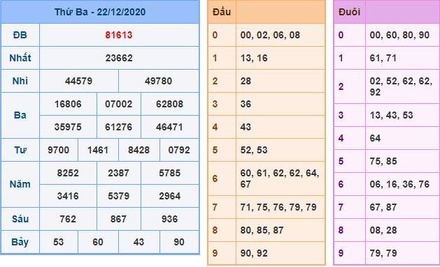Dự đoán xsmb 23-12-2020 miễn phí hôm nay du doan xsmb 23 12 2020 Dự đoán xsmb 23-12-2020 miễn phí hôm nay