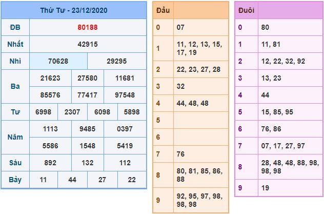 Dự đoán xsmb 24-12-2020 miễn phí hôm nay du doan xsmb 24 12 2020 Dự đoán xsmb 24-12-2020 miễn phí hôm nay