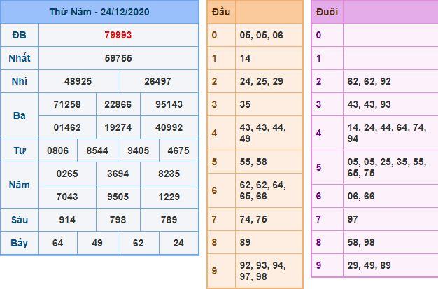 Dự đoán xsmb 25-12-2020 miễn phí hôm nay du doan xsmb 25 12 2020 Dự đoán xsmb 25-12-2020 miễn phí hôm nay