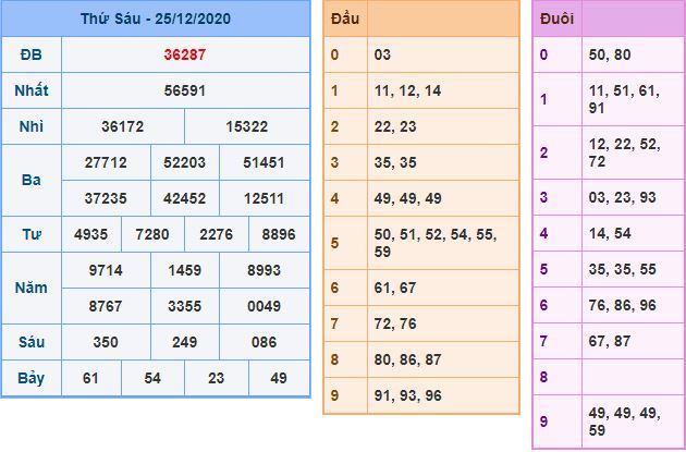 Dự đoán xsmb 26-12-2020 miễn phí hôm nay du doan xsmb 26 12 2020 Dự đoán xsmb 26-12-2020 miễn phí hôm nay