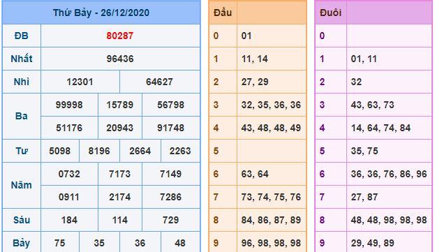 Dự đoán xsmb 27-12-2020 miễn phí hôm nay du doan xsmb 27 12 2020 Dự đoán xsmb 27-12-2020 miễn phí hôm nay
