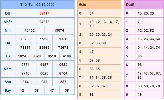 Dự đoán xsmb 3-12-2020 miễn phí hôm nay du doan xsmb 3 12 2020 Dự đoán xsmb 3-12-2020 miễn phí hôm nay