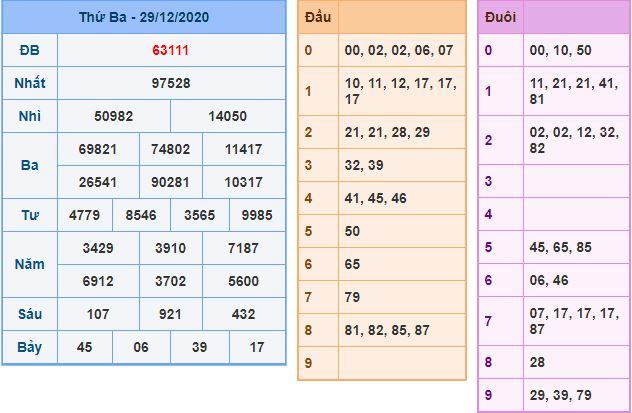 Dự đoán xsmb 30-12-2020 miễn phí hôm nay du doan xsmb 30 12 2020 Dự đoán xsmb 30-12-2020 miễn phí hôm nay