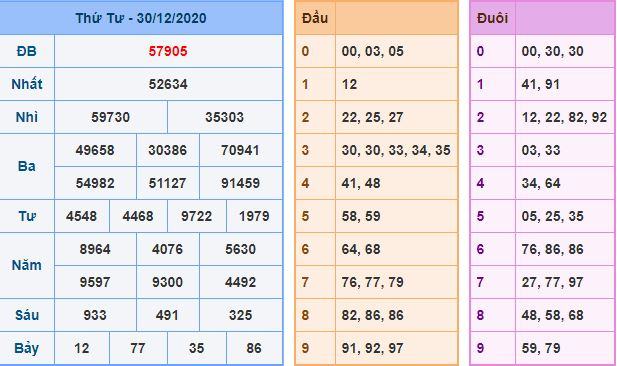 Dự đoán xsmb 31-12-2020 miễn phí hôm nay du doan xsmb 31 12 2020 Dự đoán xsmb 31-12-2020 miễn phí hôm nay