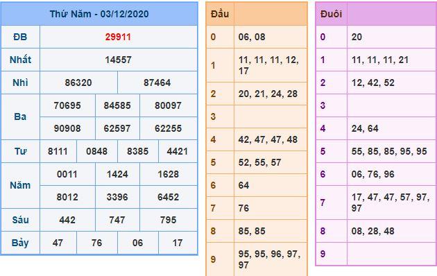 Dự đoán xsmb 4-12-2020 miễn phí hôm nay du doan xsmb 4 12 2020 Dự đoán xsmb 4-12-2020 miễn phí hôm nay