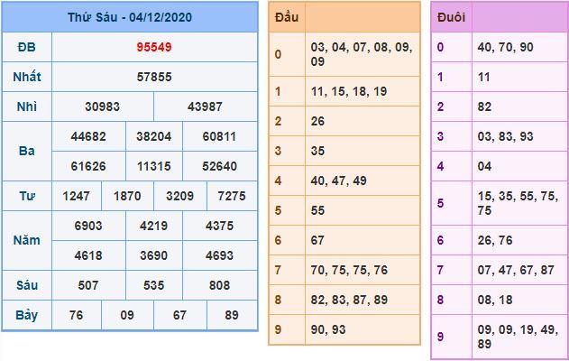 Dự đoán xsmb 5-12-2020 miễn phí hôm nay du doan xsmb 5 12 2020 Dự đoán xsmb 5-12-2020 miễn phí hôm nay