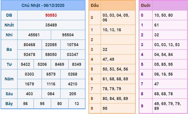 Dự đoán xsmb 7-12-2020 miễn phí hôm nay du doan xsmb 7 12 2020 Dự đoán xsmb 7-12-2020 miễn phí hôm nay