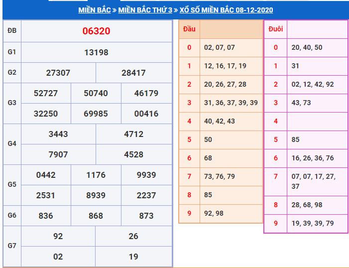 Dự đoán xsmb 9-12-2020 miễn phí hôm nay Dự đoán xsmb 9-12-2020 miễn phí hôm nay