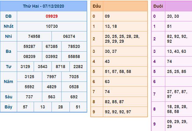 Dự đoán xsmb 8-12-2020 miễn phí hôm nay du doan xsmb 8 12 2020 Dự đoán xsmb 8-12-2020 miễn phí hôm nay