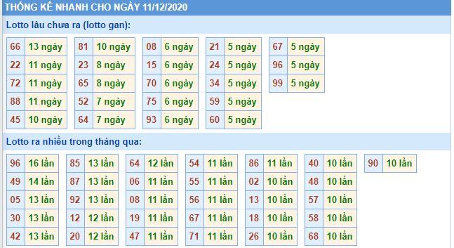 Thống kê lô gan mb 11-12 hôm nay lo gan mb 11 12 hom nay Thống kê lô gan mb 11-12 hôm nay