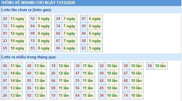 Thống kê lô gan mb 13-12 hôm nay lo gan mb 13 12 hom nay Thống kê lô gan mb 13-12 hôm nay