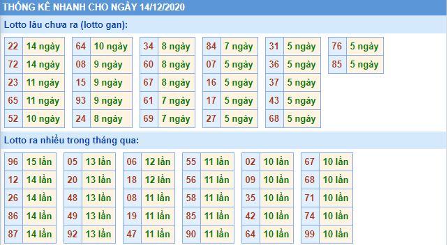 Thống kê lô gan mb 14-12 hôm nay lo gan mb 14 12 hom nay Thống kê lô gan mb 14-12 hôm nay