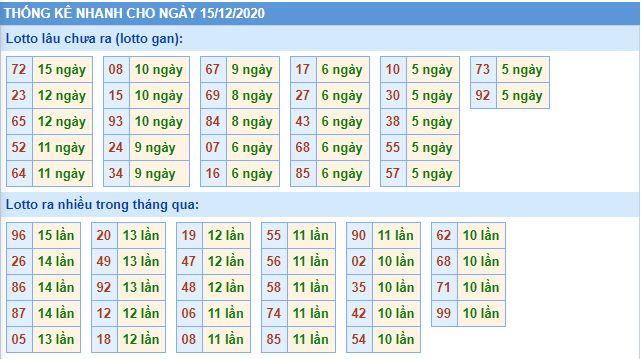 Thống kê lô gan mb 15-12 hôm nay lo gan mb 15 12 hom nay Thống kê lô gan mb 15-12 hôm nay