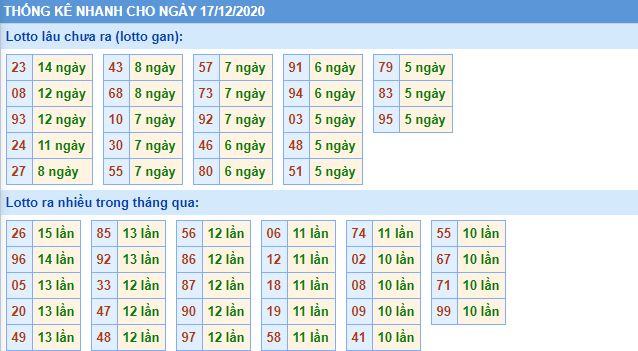 Thống kê lô gan mb 17-12 hôm nay lo gan mb 17 12 hom nay Thống kê lô gan mb 17-12 hôm nay