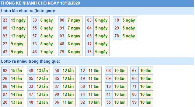 Thống kê lô gan mb 18-12 hôm nay lo gan mb 18 12 hom nay Thống kê lô gan mb 18-12 hôm nay