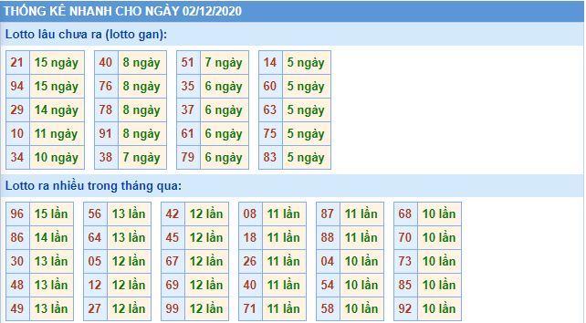 Thống lê lô gan mb 2-12 hôm nay lo gan mb 2 12 hom nay Thống lê lô gan mb 2-12 hôm nay