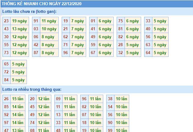 Thống kê lô gan mb 22-12 hôm nay lo gan mb 22 12 hom nay Thống kê lô gan mb 22-12 hôm nay