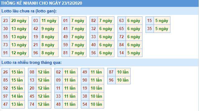 Thống kê lô gan mb 23-12 hôm nay lo gan mb 23 12 hom nay Thống kê lô gan mb 23-12 hôm nay
