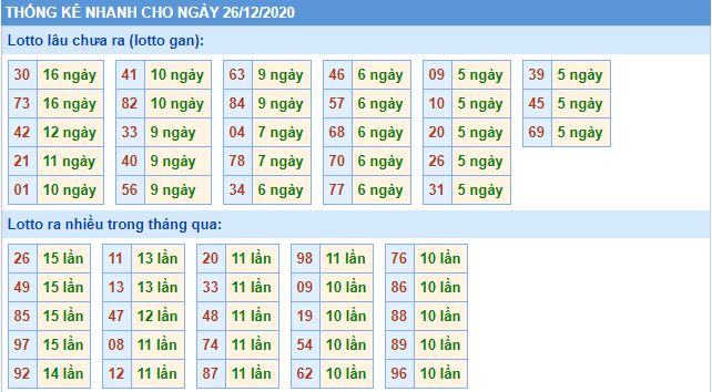 Thống kê lô gan mb 26-12 hôm nay lo gan mb 26 12 hom nay Thống kê lô gan mb 26-12 hôm nay