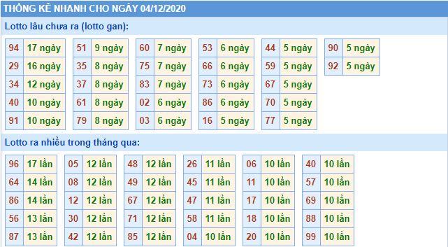 Thống lê lô gan mb 4-12 hôm nay lo gan mb 4 12 hom nay Thống lê lô gan mb 4-12 hôm nay