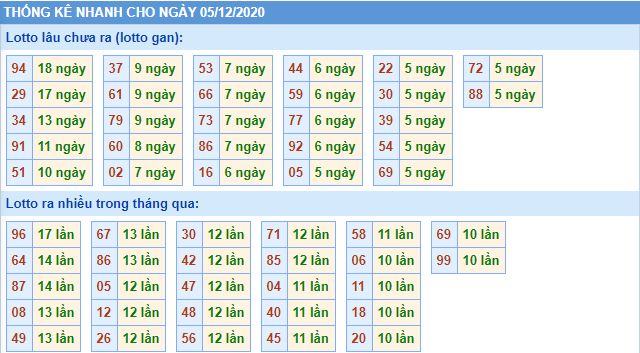 Thống lê lô gan mb 5-12 hôm nay lo gan mb 5 12 hom nay Thống lê lô gan mb 5-12 hôm nay