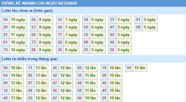 Thống lê lô gan mb 6-12 hôm nay lo gan mb 6 12 hom nay Thống lê lô gan mb 6-12 hôm nay