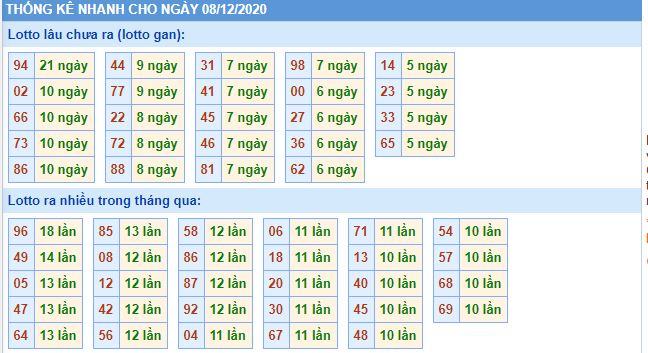 Thống lê lô gan mb 8-12 hôm nay lo gan mb 8 12 hom nay Thống lê lô gan mb 8-12 hôm nay
