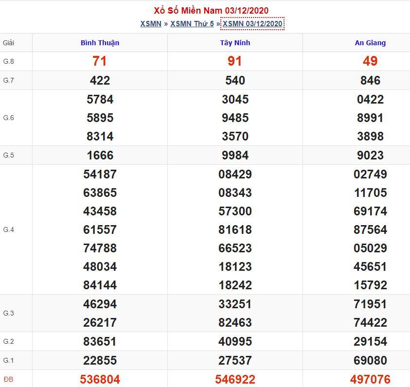 Soi cầu xsmn 10-12-2020 miễn phí hôm nay soi cau xsmn 10 12 2020 Soi cầu xsmn 10-12-2020 miễn phí hôm nay