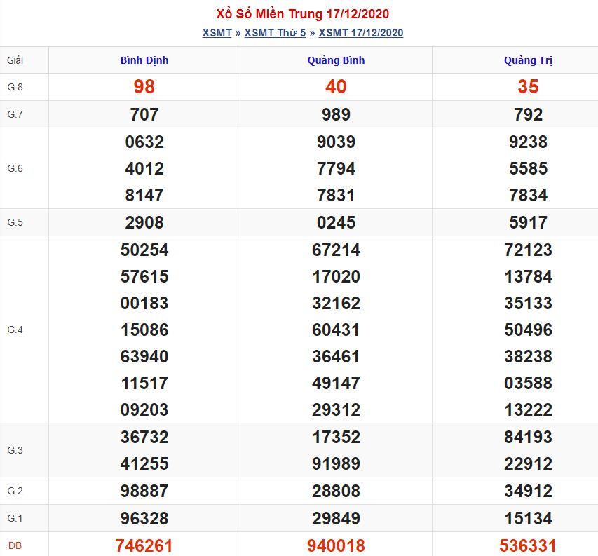 Soi cầu xsmt 24-12-2020 miễn phí hôm nay soi cau xsmt 24 12 2020 Soi cầu xsmt 24-12-2020 miễn phí hôm nay