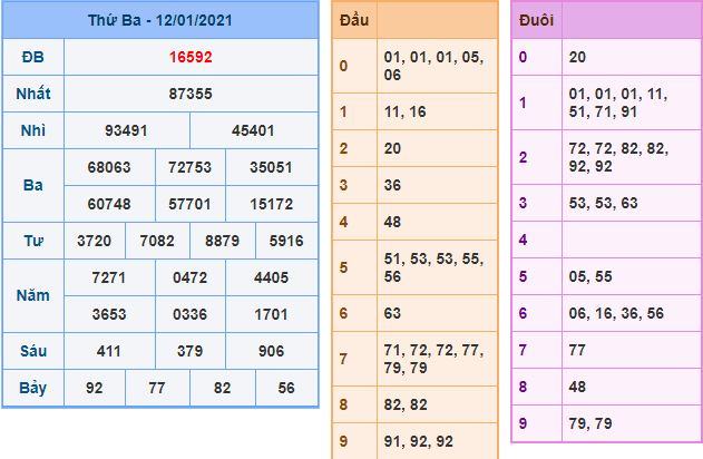 Dự đoán xsmb 13-1-2021 miễn phí hôm nay du doan xsmb 13 1 2021 Dự đoán xsmb 13-1-2021 miễn phí hôm nay