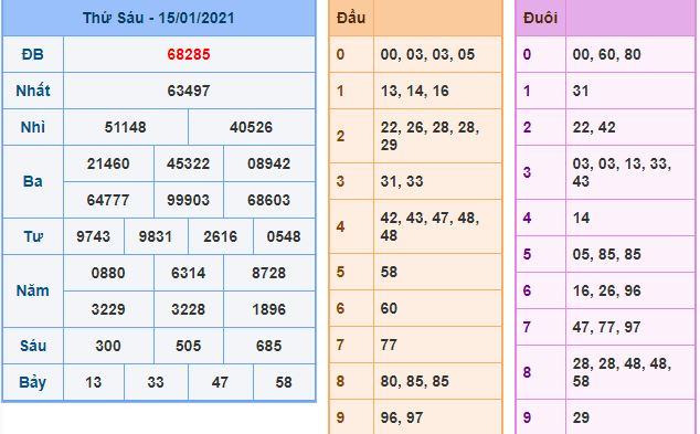 Dự đoán xsmb 16-1-2021 miễn phí hôm nay du doan xsmb 16 1 2021 Dự đoán xsmb 16-1-2021 miễn phí hôm nay