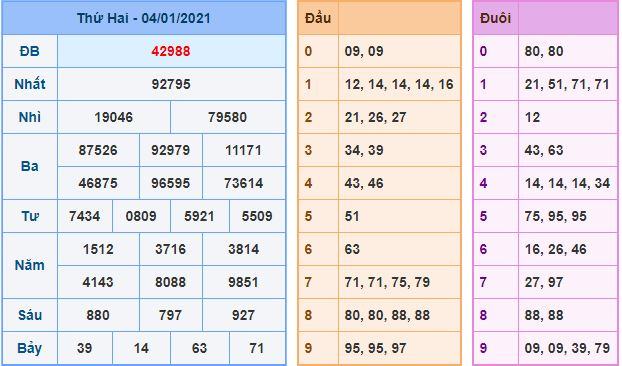 Dự đoán xsmb 5-1-2021 miễn phí hôm nay du doan xsmb 5 1 2021 Dự đoán xsmb 5-1-2021 miễn phí hôm nay