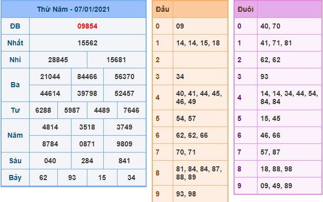 Dự đoán xsmb 8-1-2021 miễn phí hôm nay du doan xsmb 8 1 2021 Dự đoán xsmb 8-1-2021 miễn phí hôm nay