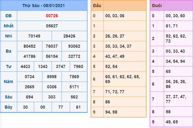 Dự đoán xsmb 9-1-2021 miễn phí hôm nay du doan xsmb 9 1 2021 Dự đoán xsmb 9-1-2021 miễn phí hôm nay