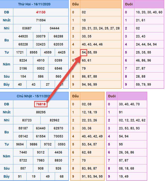 Soi cầu bạc nhớ lô rơi từ đề soi cau lo roi tu de Soi cầu bạc nhớ lô rơi từ đề