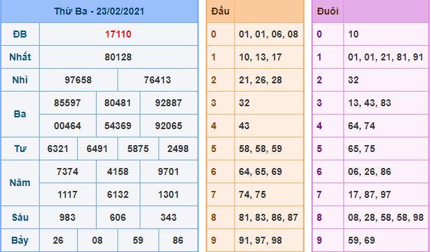 Dự đoán xsmb 24-2-2021 chính xác nhất du doan xsmb 24 2 2021 Dự đoán xsmb 24-2-2021 chính xác nhất