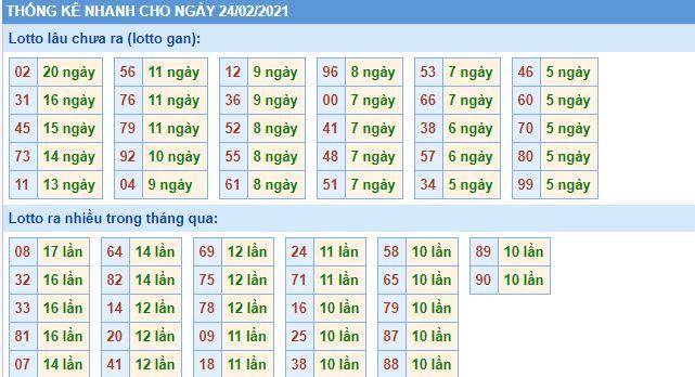 Thống kê lô gan và loto miền bắc về nhiều hôm nay 24-2-2021 lo gan mb 24 2 hom nay Thống kê lô gan và loto miền bắc về nhiều hôm nay 24-2-2021
