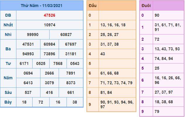 Dự đoán xsmb 12-3-2021 chính xác nhất du doan xsmb 12 3 2021 Dự đoán xsmb 12-3-2021 chính xác nhất