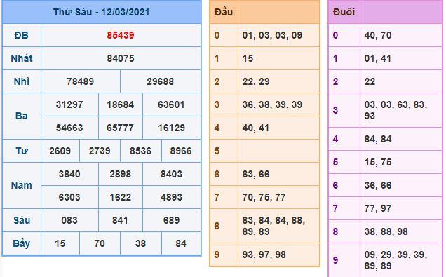 Dự đoán xsmb 13-3-2021 chính xác nhất du doan xsmb 13 3 2021 Dự đoán xsmb 13-3-2021 chính xác nhất