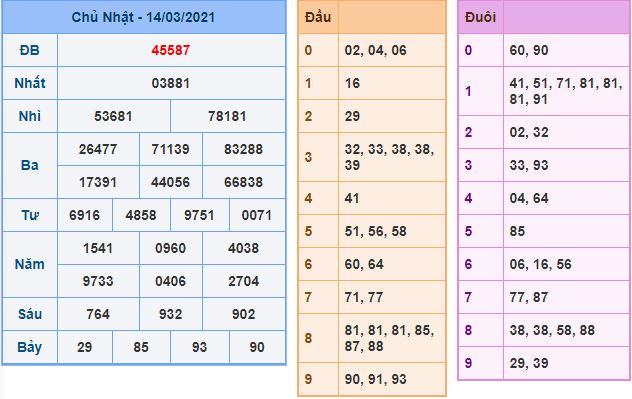 Dự đoán xsmb 15-3-2021 chính xác nhất du doan xsmb 15 3 2021 Dự đoán xsmb 15-3-2021 chính xác nhất