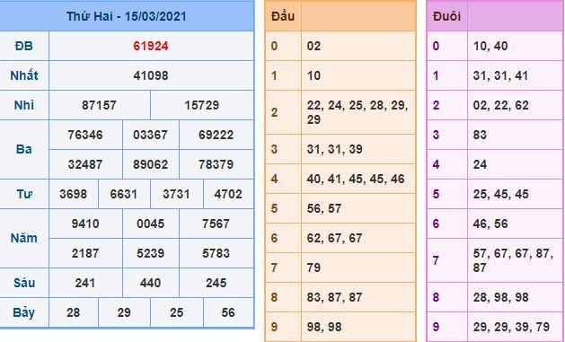 Dự đoán xsmb 16-3-2021 chính xác nhất du doan xsmb 16 3 2021 Dự đoán xsmb 16-3-2021 chính xác nhất