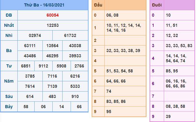 Dự đoán xsmb 17-3-2021 chính xác nhất du doan xsmb 17 3 2021 Dự đoán xsmb 17-3-2021 chính xác nhất