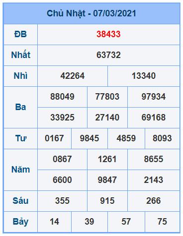 Dự đoán xsmb 8-3-2021 chính xác nhất du doan xsmb 8 3 2021 Dự đoán xsmb 8-3-2021 chính xác nhất