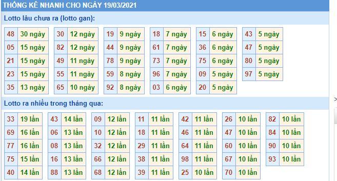 lo gan mb 19 3 hom nay