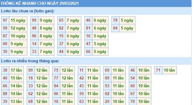 lo gan mb 29 3 hom nay
