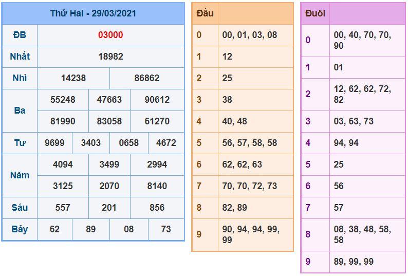 Dự đoán xsmb 30-3-2021 chính xác nhất soi cau xsmb 30-3-2021
