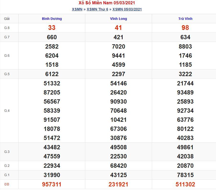 Soi cầu xsmn 12-3-2021 miễn phí hôm nay soi cau xsmn 12 3 2021 Soi cầu xsmn 12-3-2021 miễn phí hôm nay