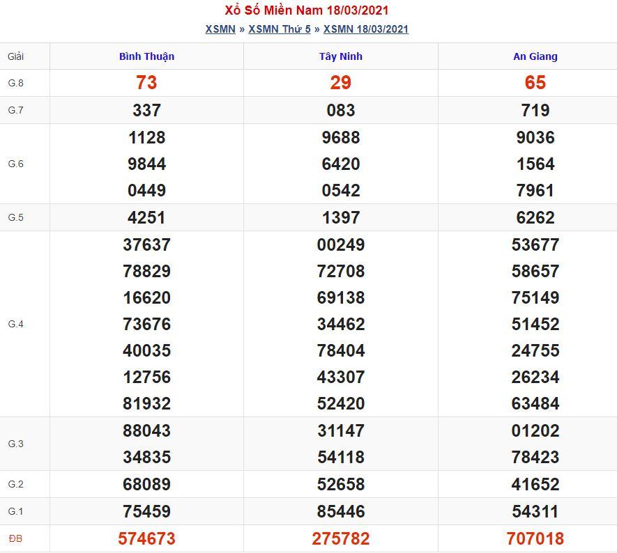 Soi cầu xsmn 25-3-2021 miễn phí hôm nay soi cau xsmn 25 3 2021 Soi cầu xsmn 25-3-2021 miễn phí hôm nay